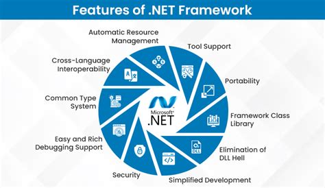 what is net 3.5|Overview of .NET Framework .